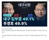 "대구시장, 재선거 하자!"