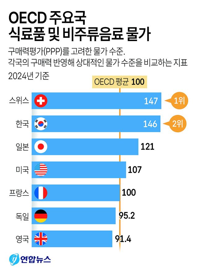 물가2026070918110622462_l.jpg