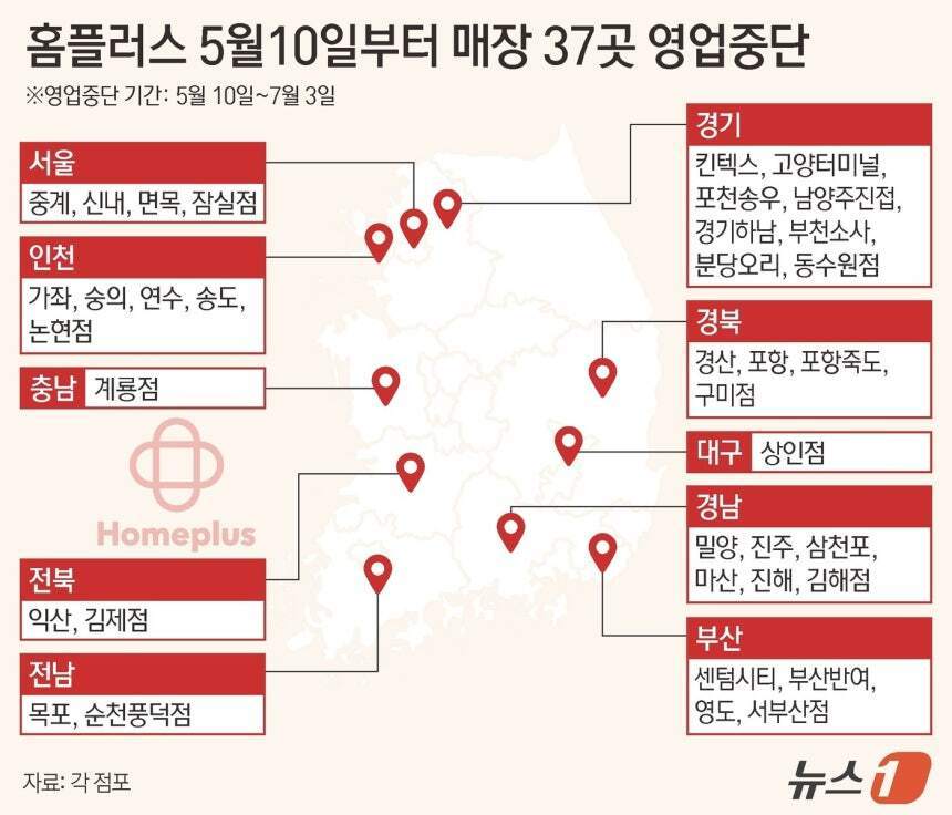 홈플러스 폐점 리스트 공개.jpeg