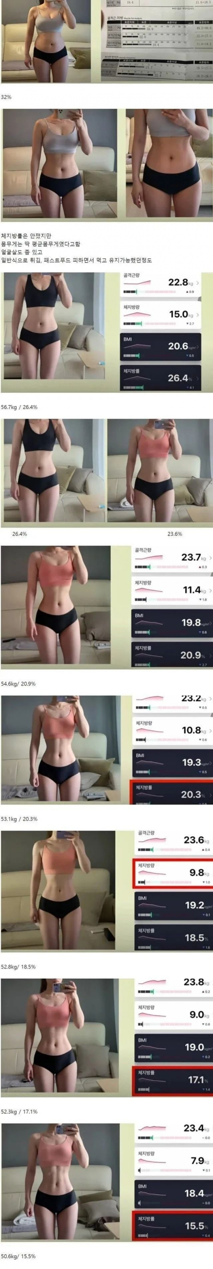 여성의 체지방율에 따른 몸매.webp