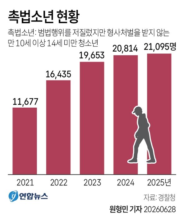 촉법소년 현황.jpg