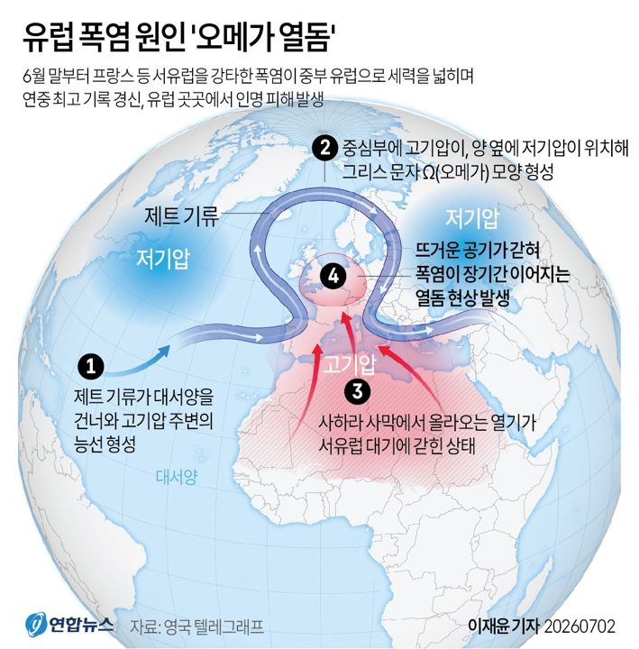 유럽 폭염 원인 '오메가 열돔'.jpg