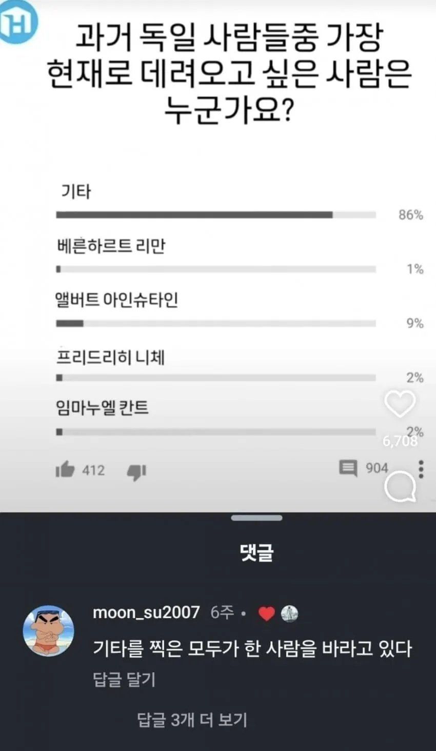 가장 인기 있는 독일 위인 투표.