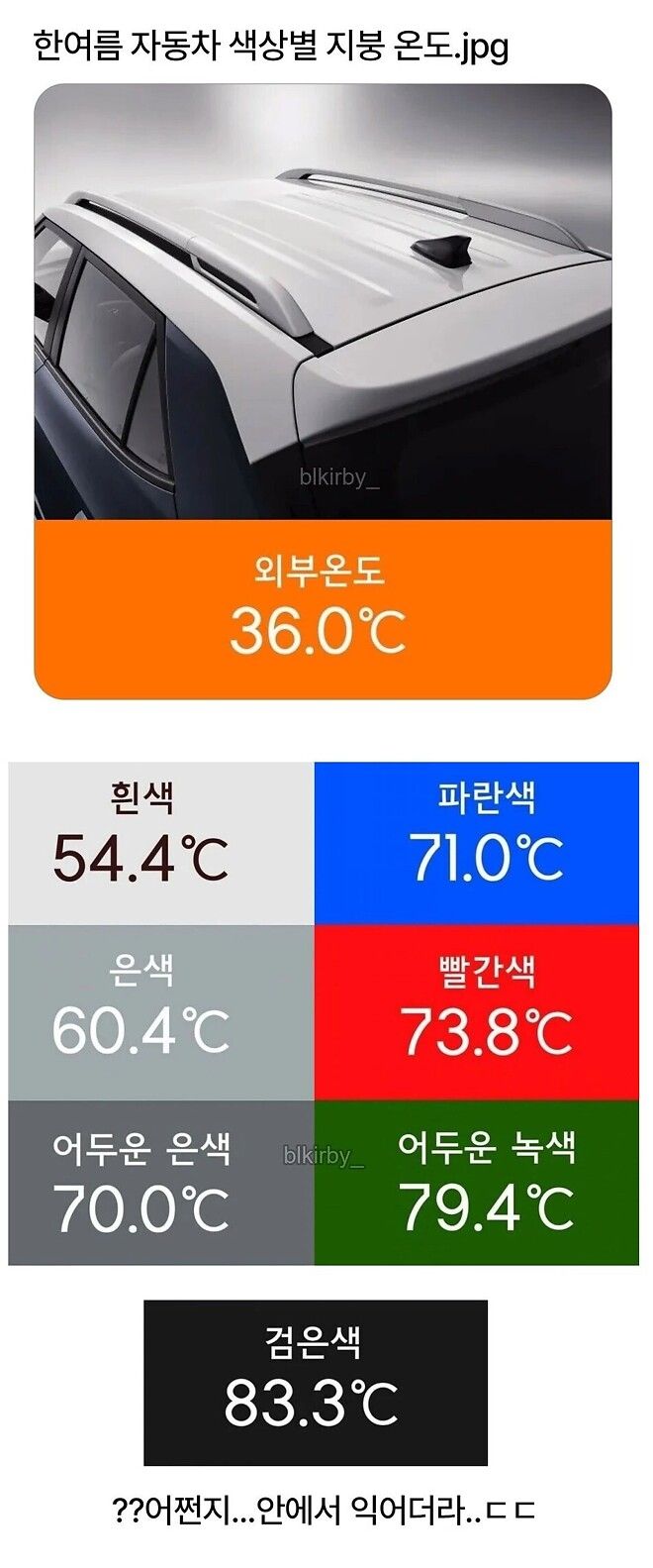 여름철 자동차 색상별 온도.jpg