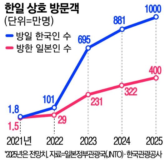 첨부파일