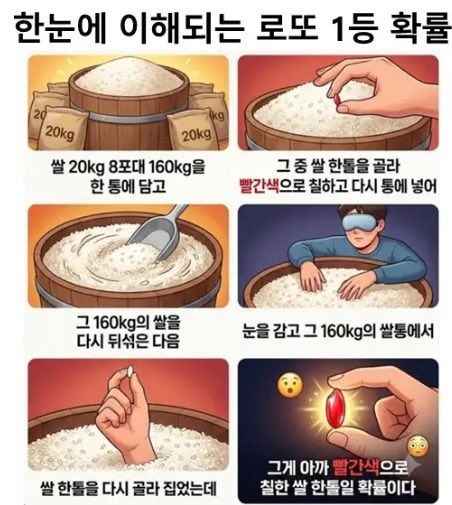 로또 1등 확률 이해하기