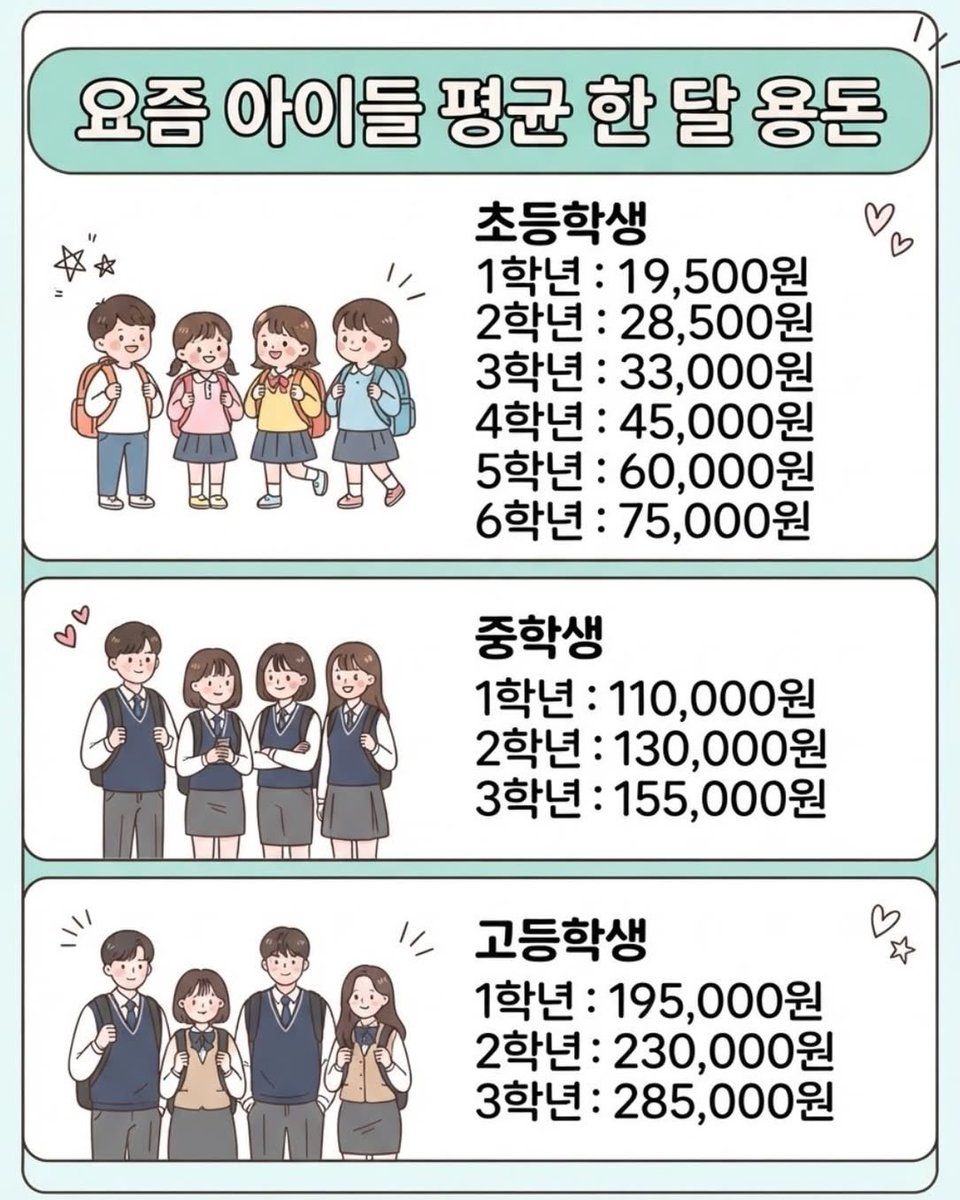 요즘 아이들 한달 용돈 평균.jpg