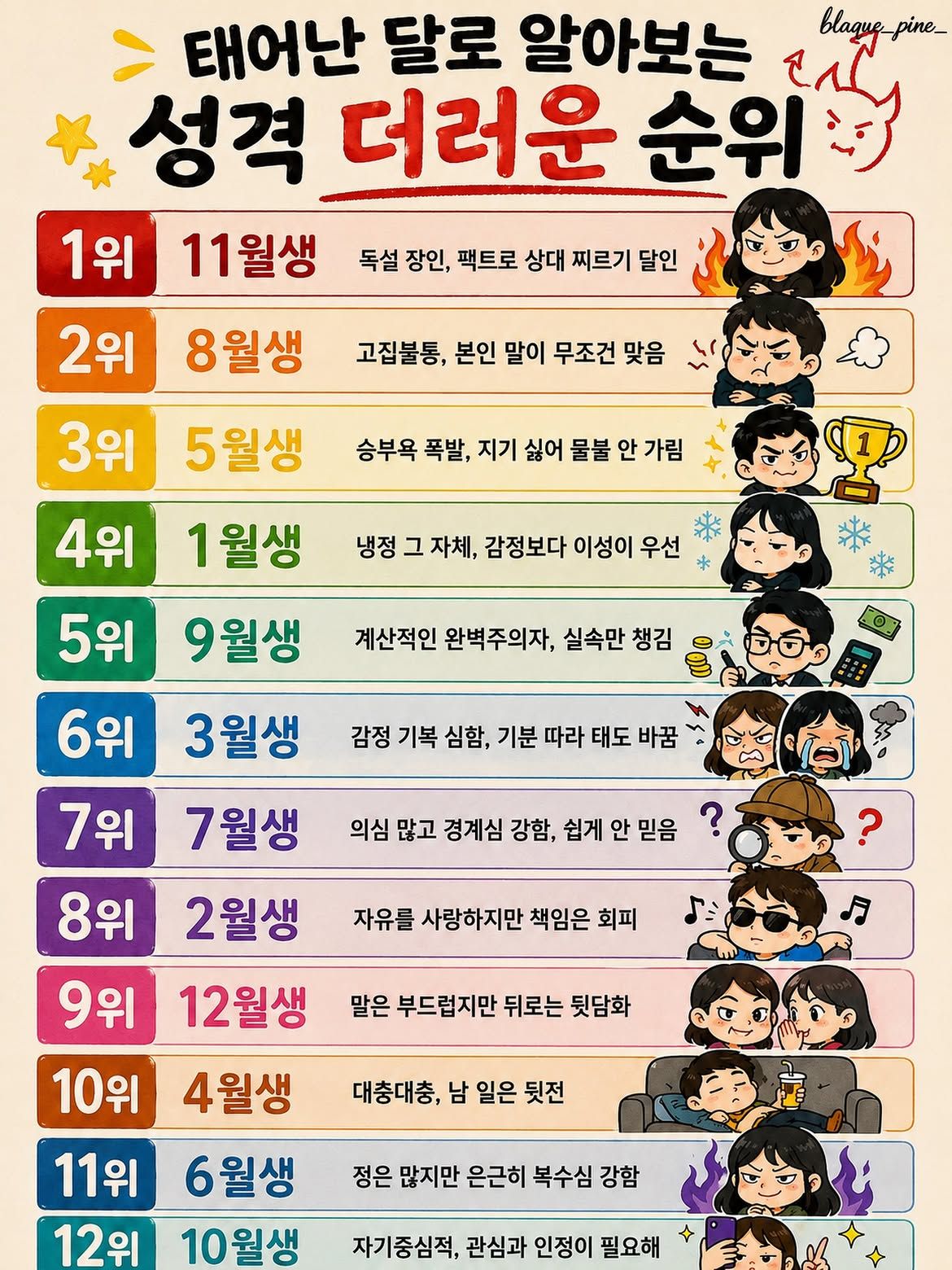 태어난 달로 알아보는 성격 더러운 순위