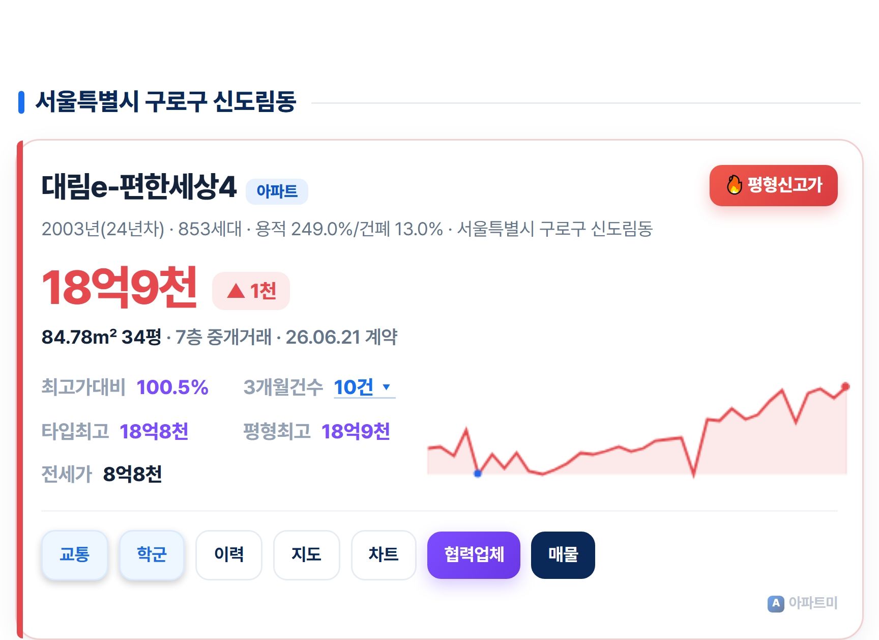 대림e-편한세상4.jpg