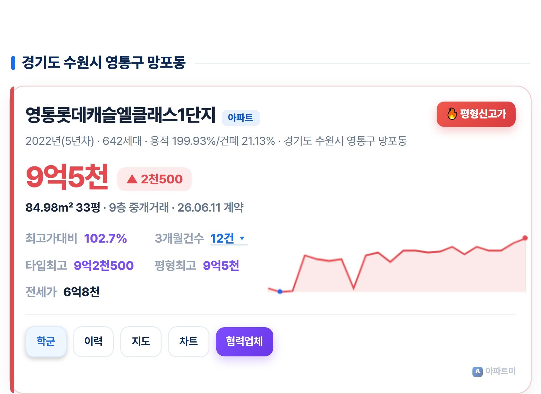 영통롯데캐슬엘클래스1단지.jpg
