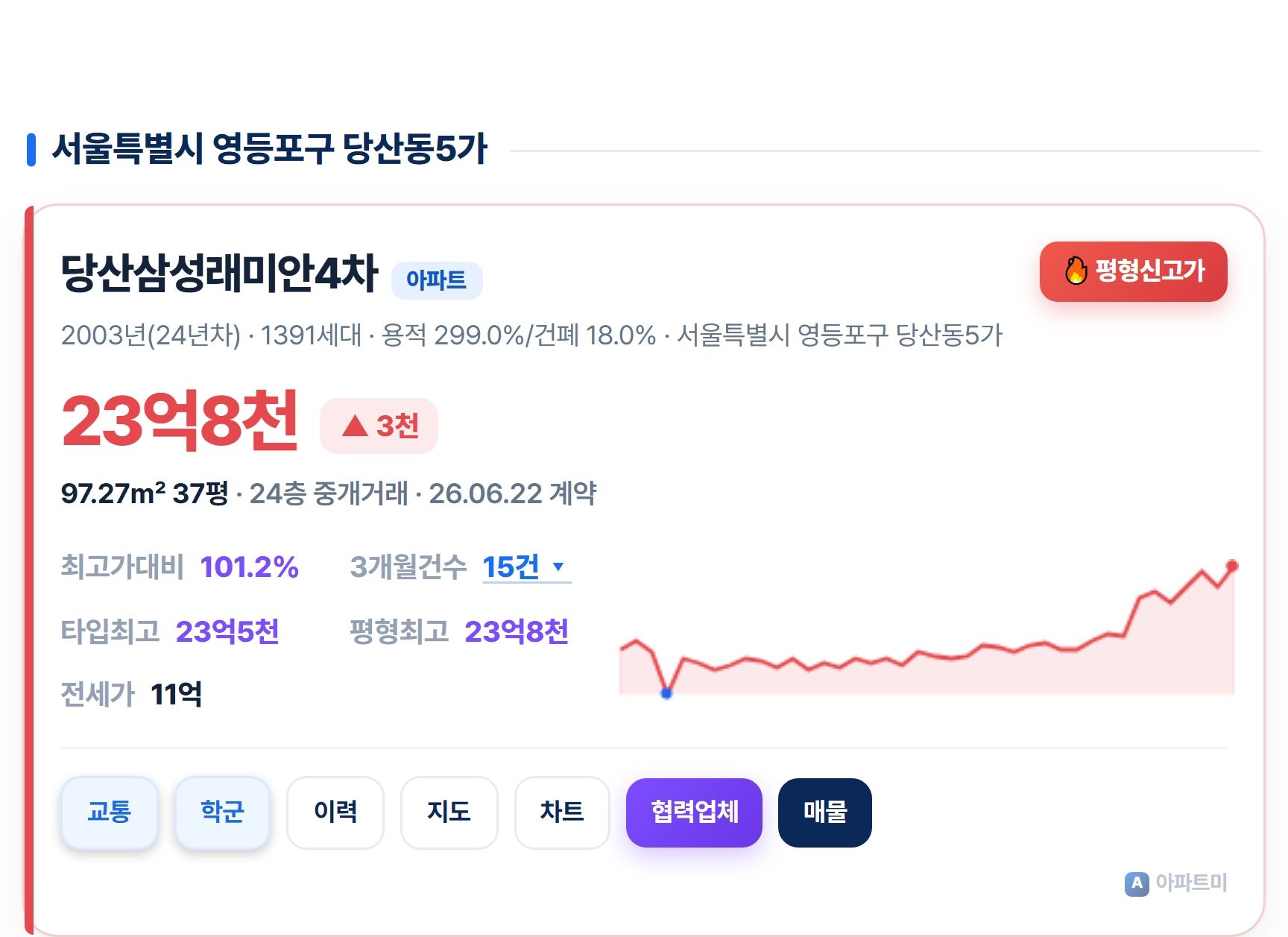 당산삼성래미안4차.jpg