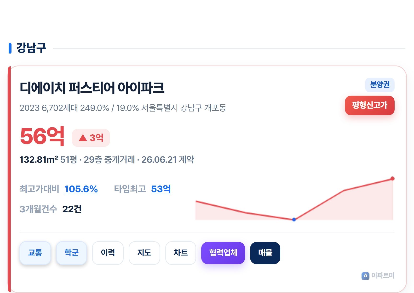 디에이치퍼스티어아이파크.jpg