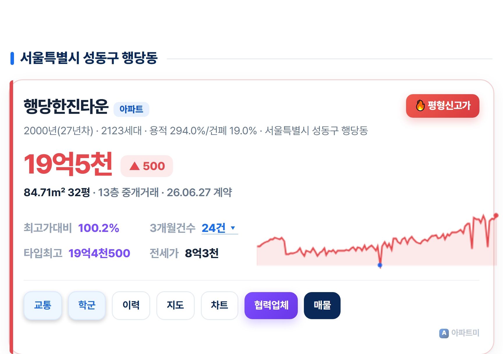 행당한진타운.jpg