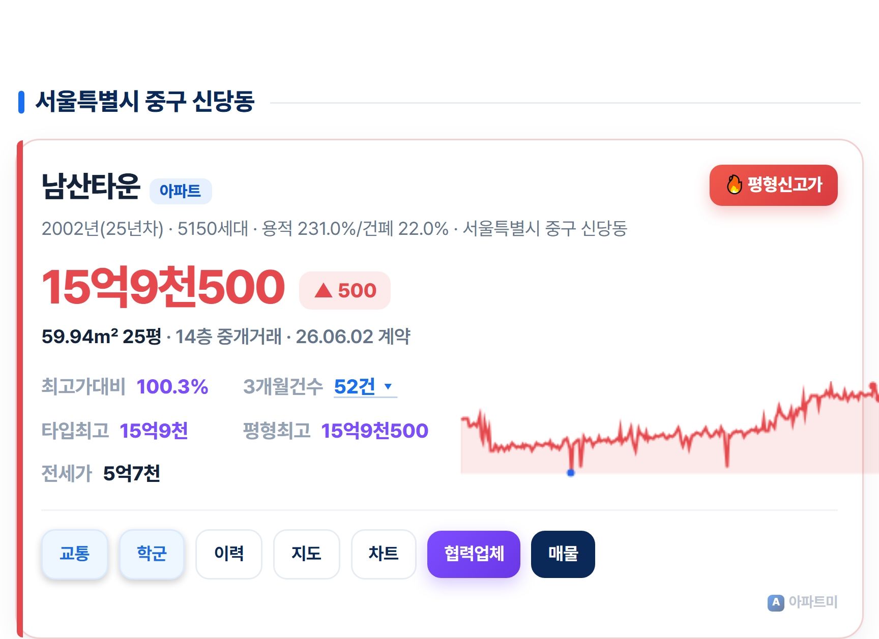 남산타운.jpg
