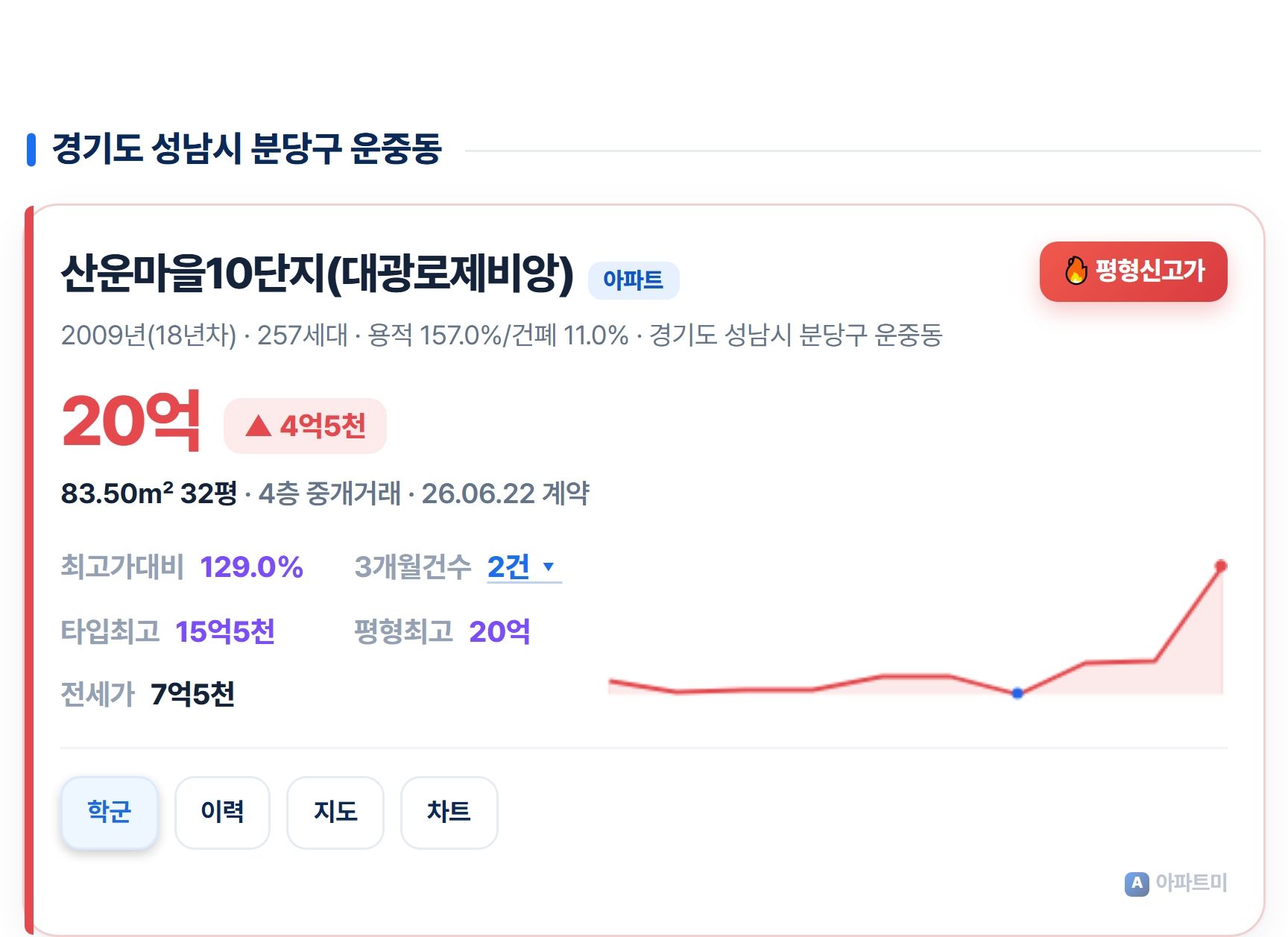 산운마을10단지.jpg