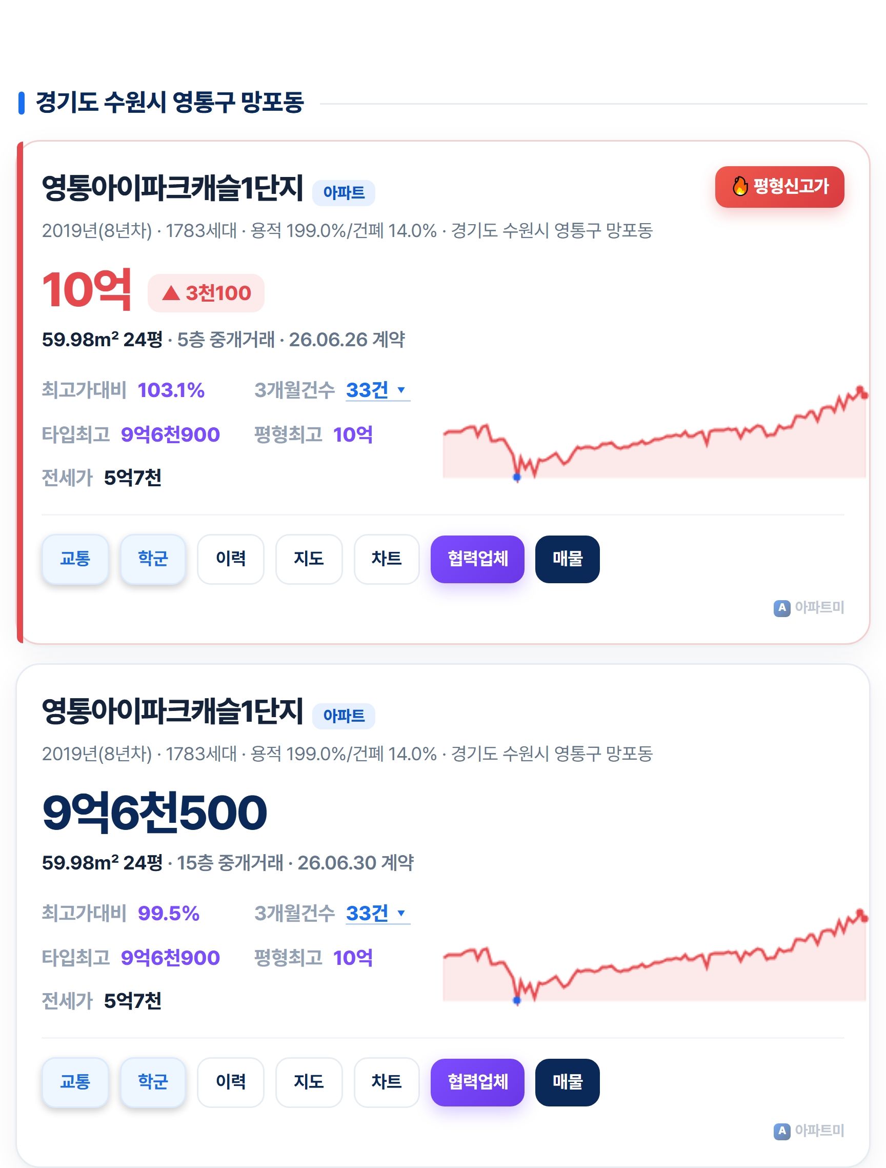 영통아이파크캐슬1단지.jpg