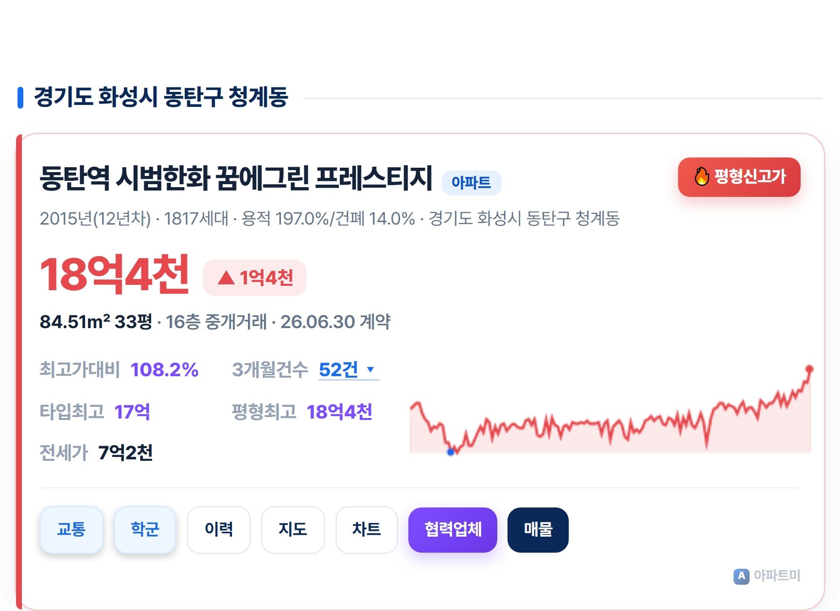 동탄역시범한화꿈에그린프레스티지.jpg