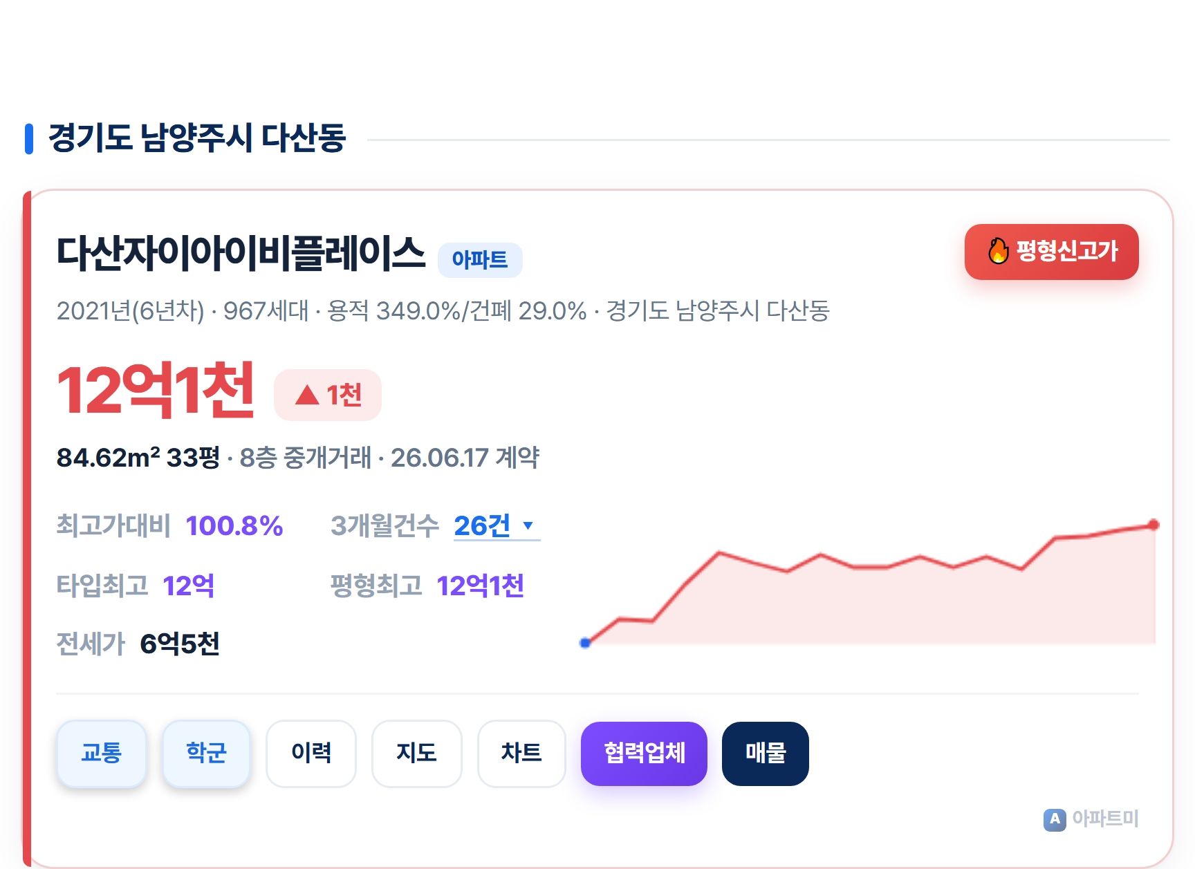 다산자이아이비플레이스.jpg