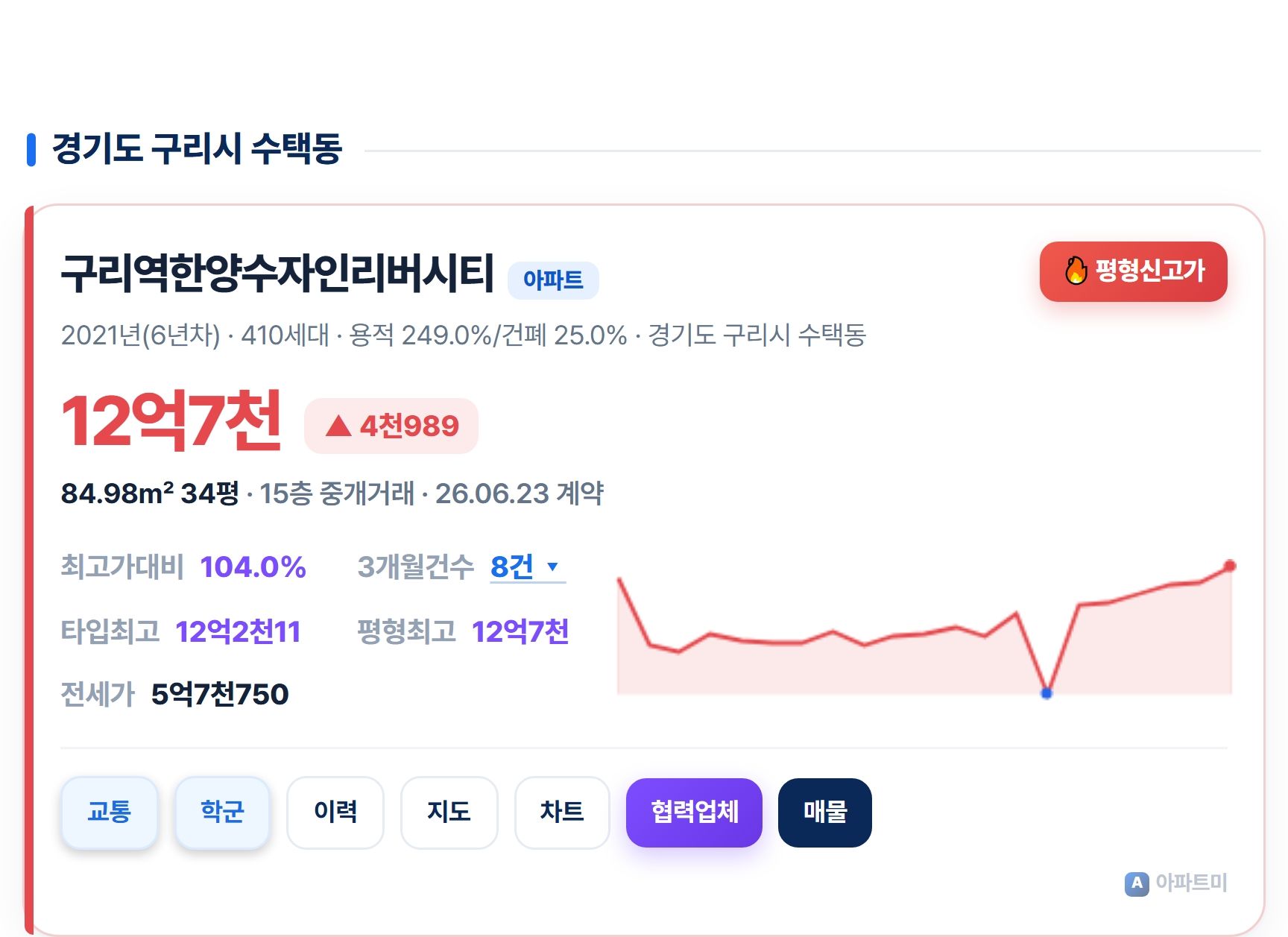 구리역한양수자인리버시티.jpg
