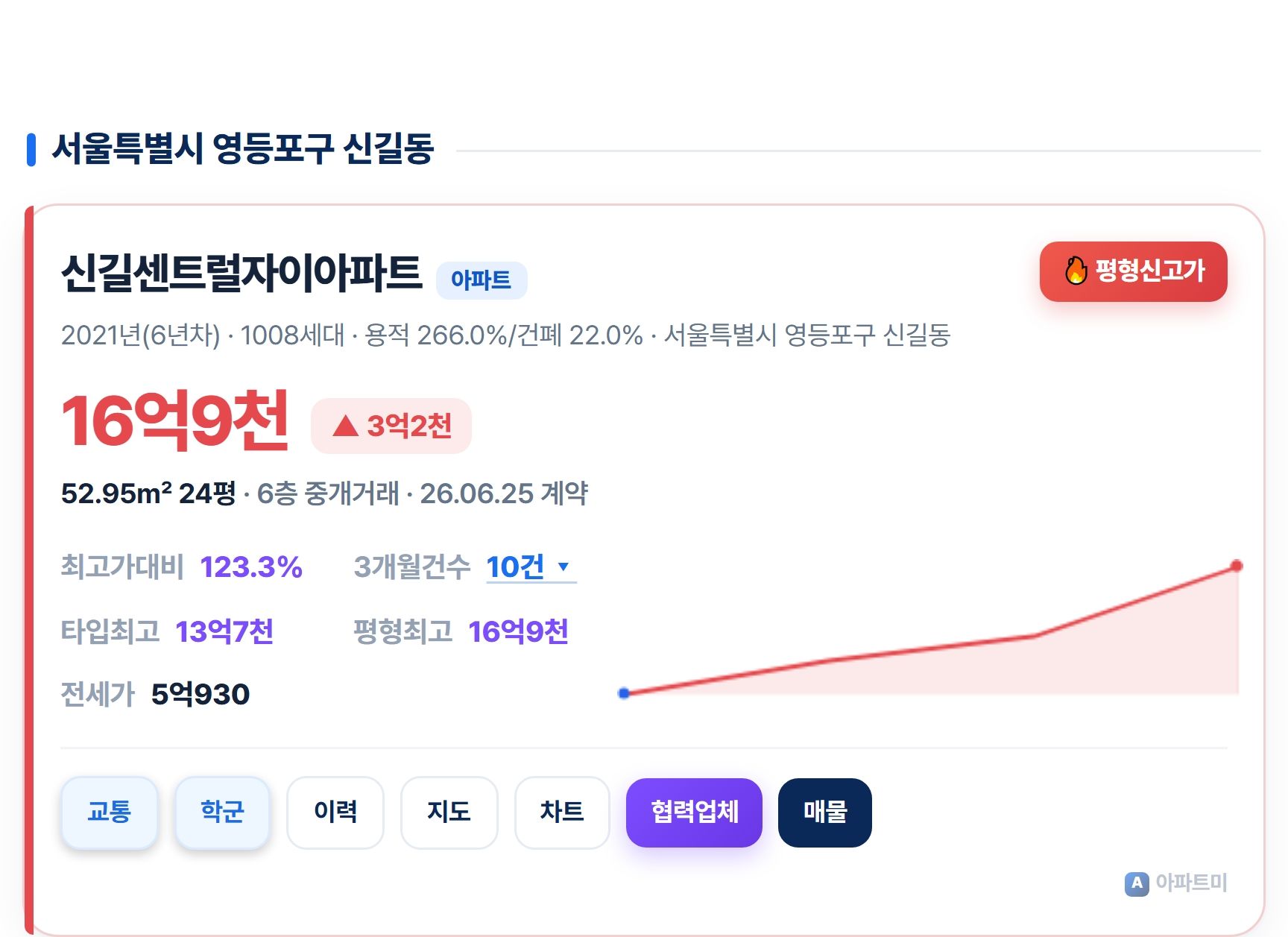 신길센트럴자이.jpg