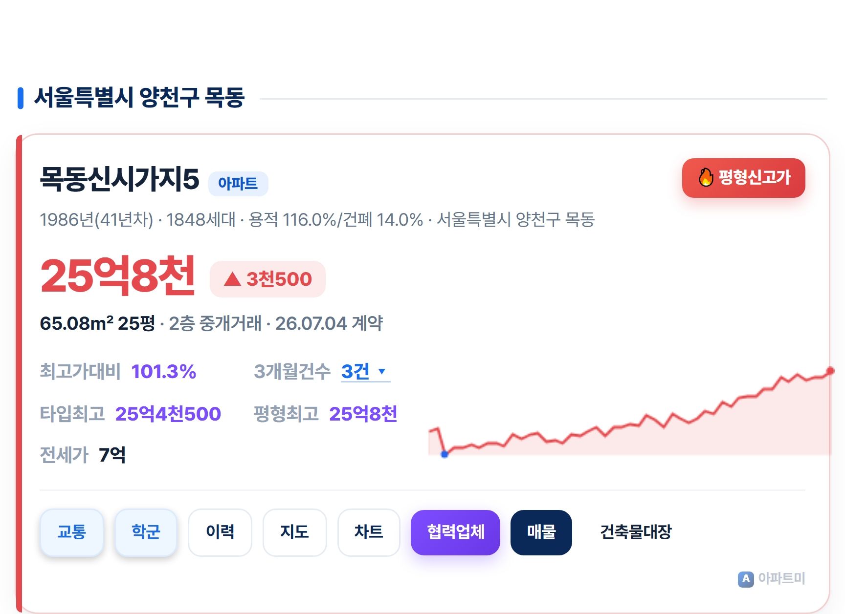 목동신시가지5.jpg
