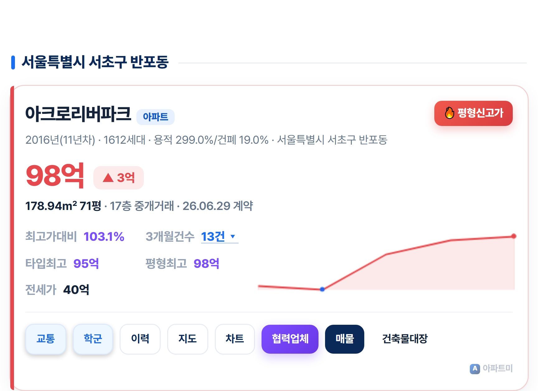 아크로리버파크.jpg