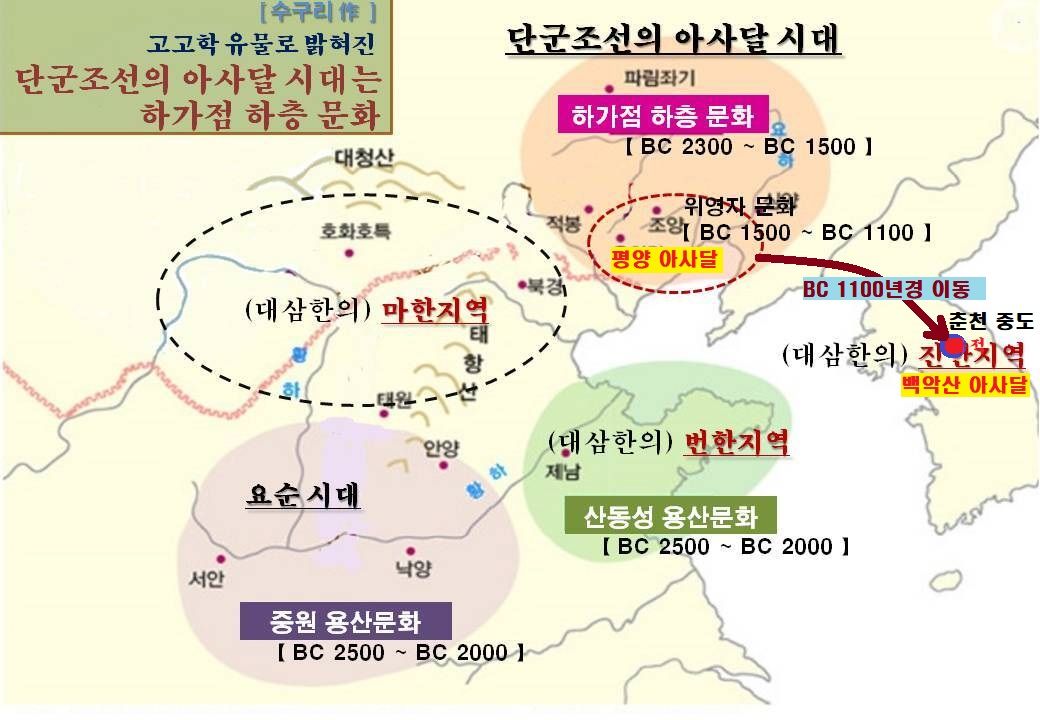 고고학(춘천 중도 유적-평양 아사달).jpg