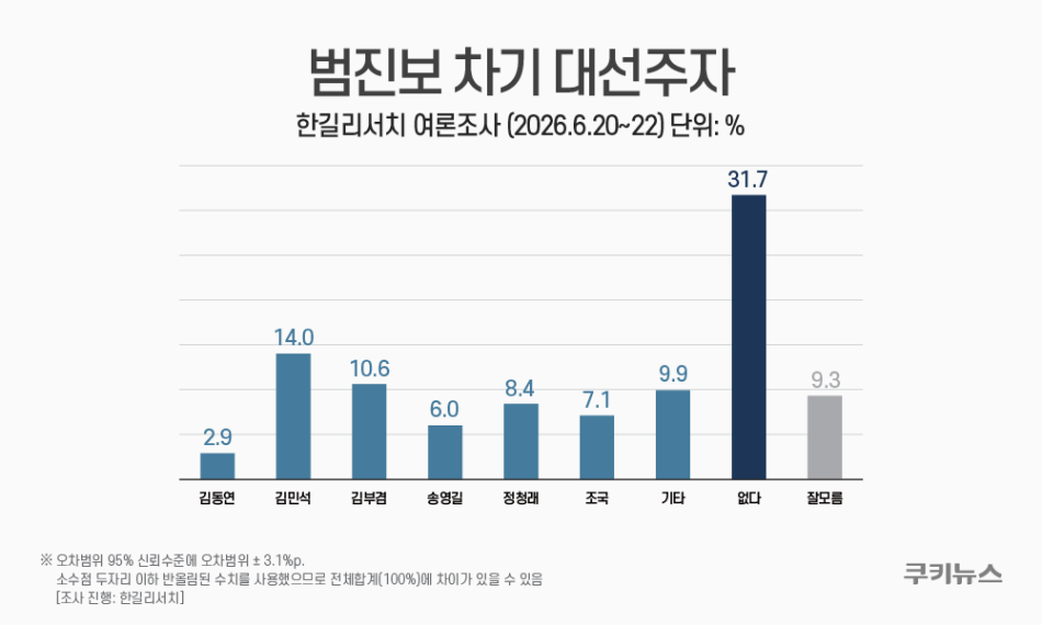 kuk20260623000290.950x.0.png
