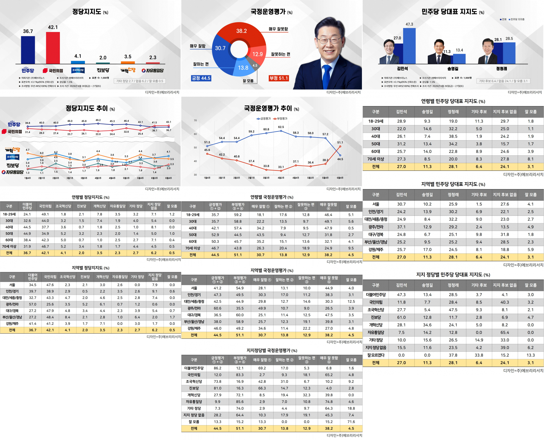 여론조사-에브리리서치.png