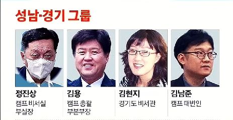 이재명 최측근 김용 옆에 줄선 국회의원들