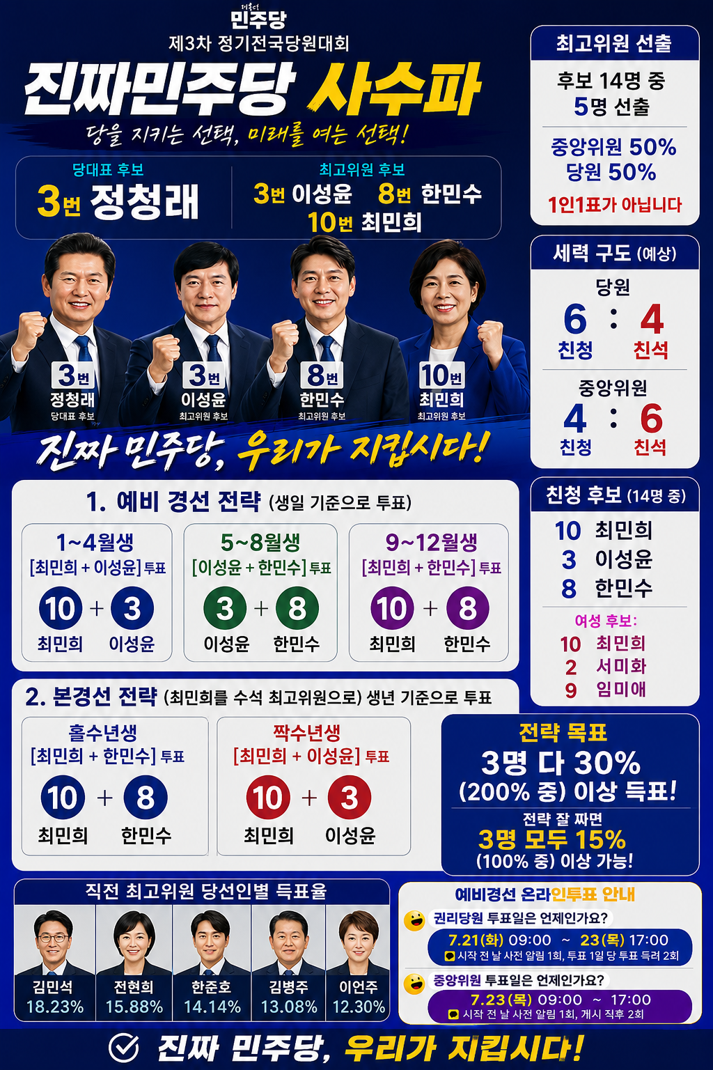 전당대회 투표.png
